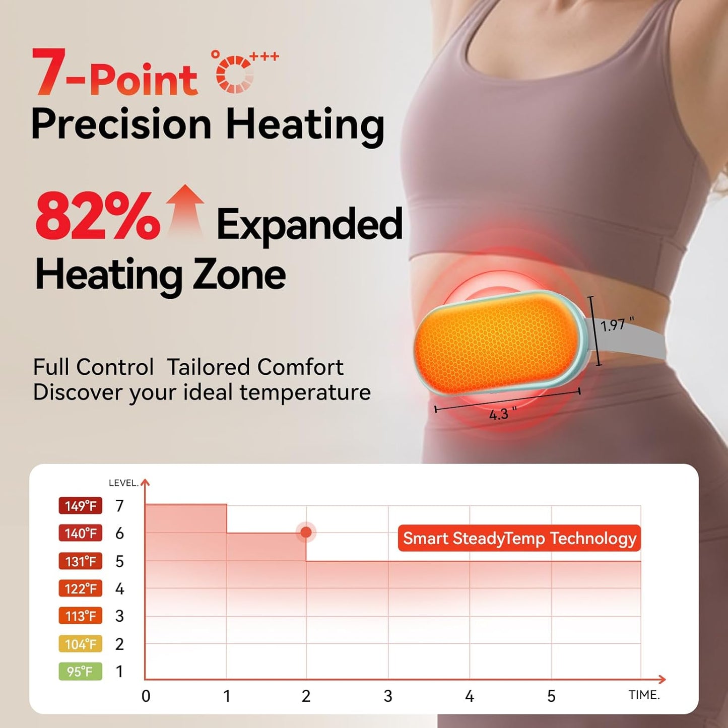 ThermaEase precision heating levels and expanded heating zone infographic