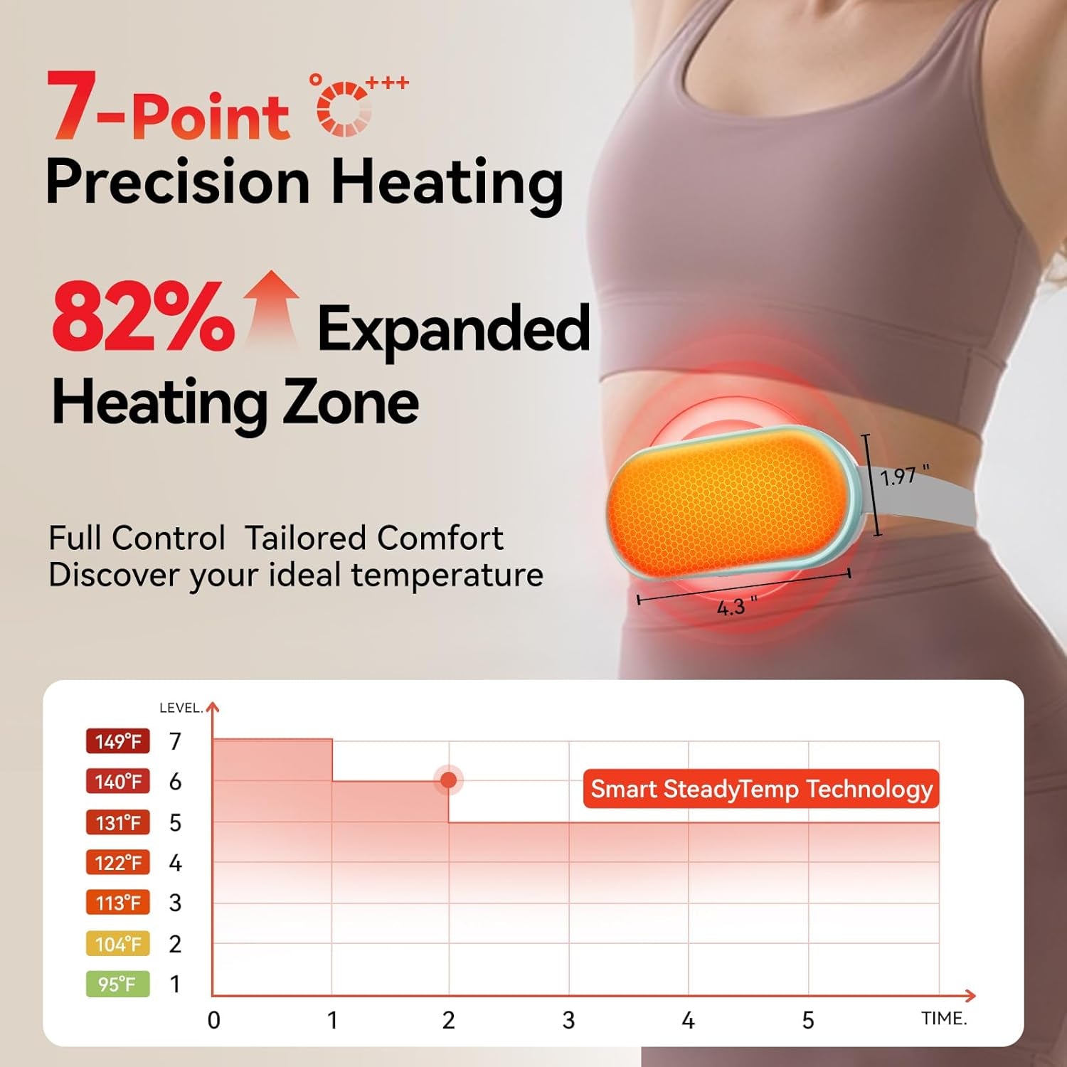 ThermaEase precision heating levels and expanded heating zone infographic
