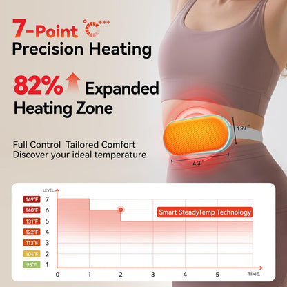 ThermaEase precision heating levels and expanded heating zone infographic