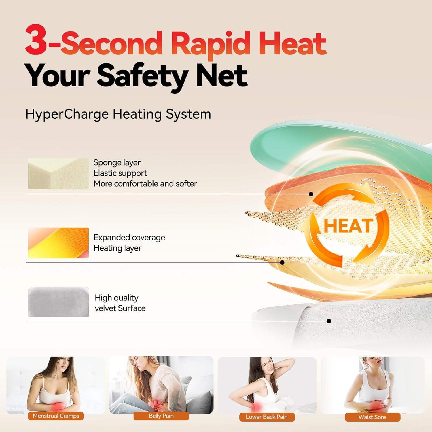 ThermaEase period relief belt heat and massage feature overview